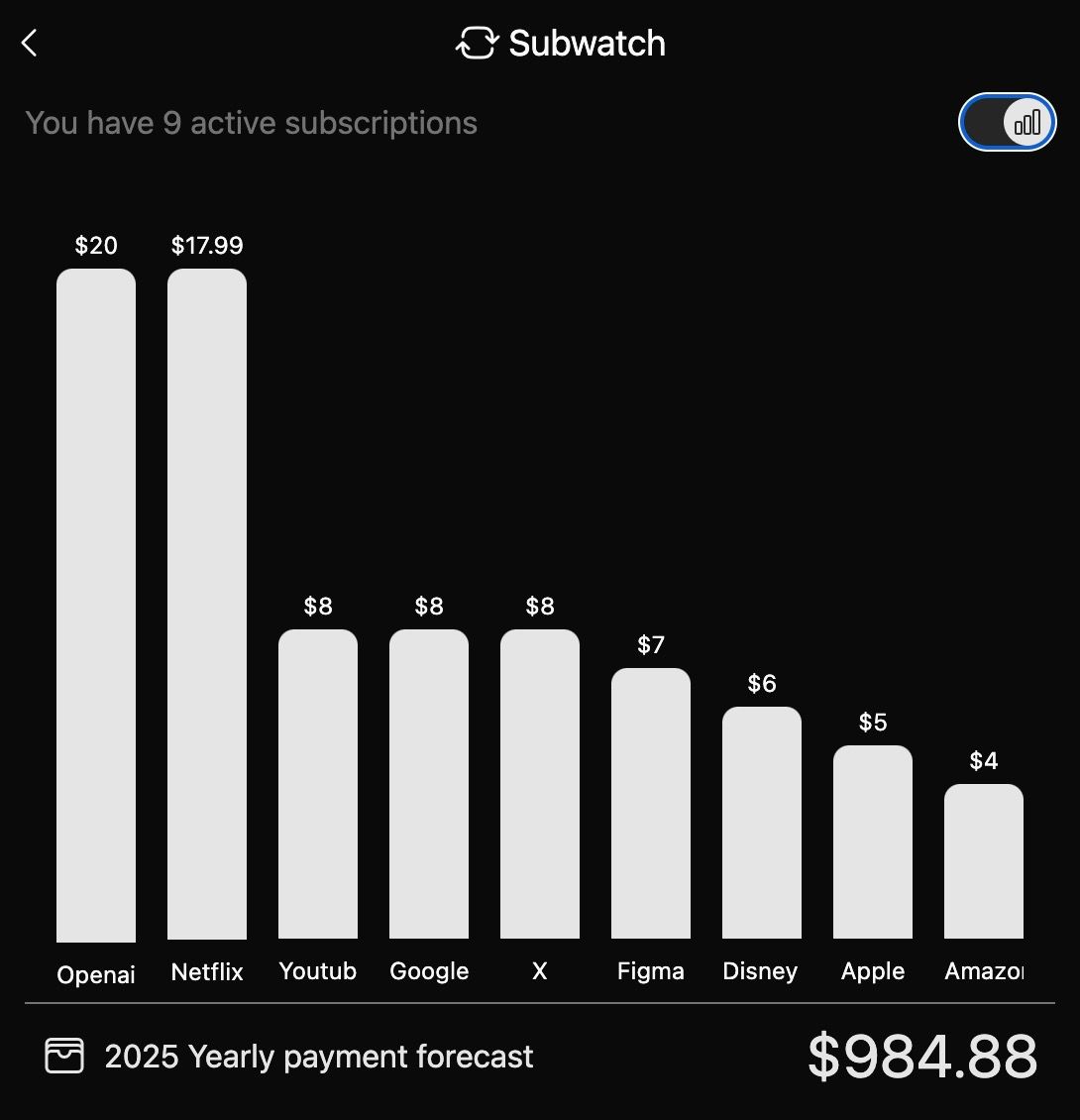 bar chart view